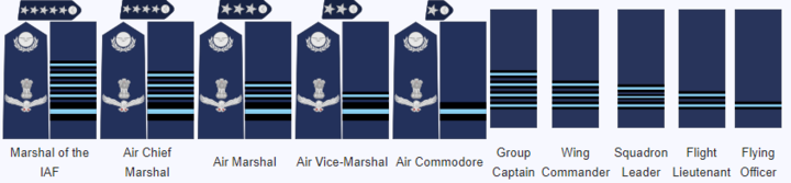 Iaf Commissioned officer