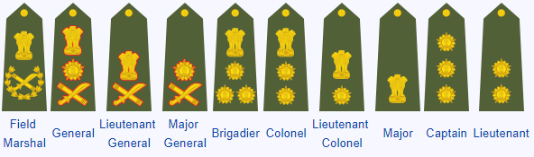 Indian army rank